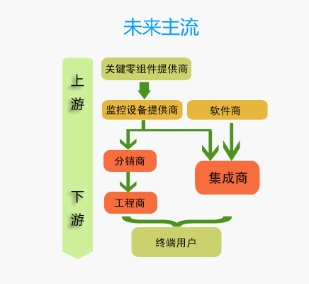 δҕlO(jin)خa(chn)I(y)朷D (lin)W(wng)